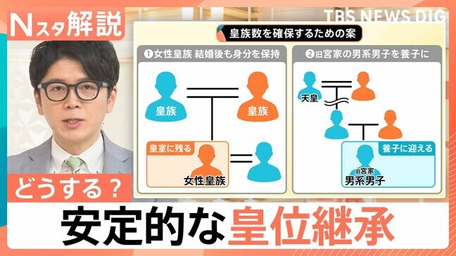 「安定的な皇位の継承」各党が議論 1年ぶり全体会議、王位継承権 海外での事例は?【Nスタ解説】|TBS NEWS DIG