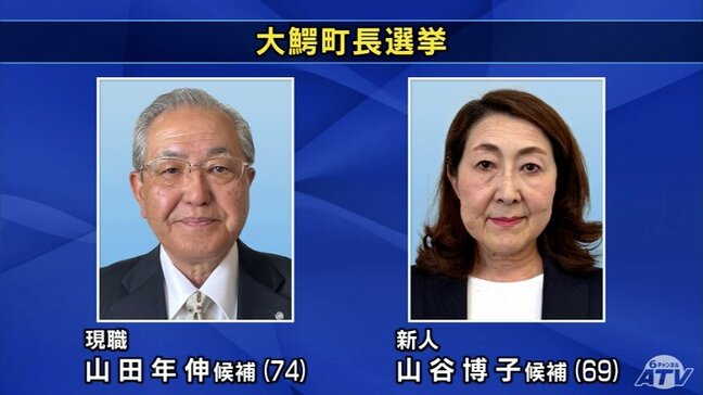 青森県大鰐町長選 大勢判明は午後10時半ごろ 午後4時現在の推定投票率は26.97%(前回比-5.95)|TBS NEWS DIG