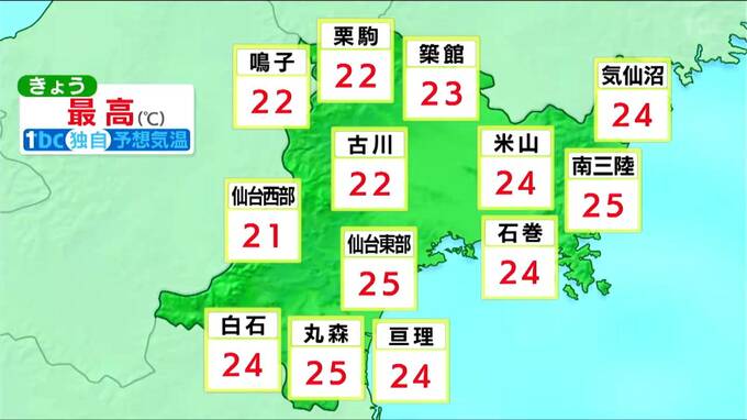 【9日宮城の天気】仙台最高気温25℃で1週間ぶりの夏日予想　東部の陸上では強風に注意　tbc気象台|TBS NEWS DIG
