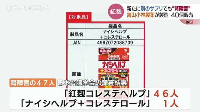 別のサプリでも腎障害の報告 小林製薬「紅麹」サプリ 富山市にも相談など16件　|　富山のニュース｜天気・防災｜チューリップテレビ