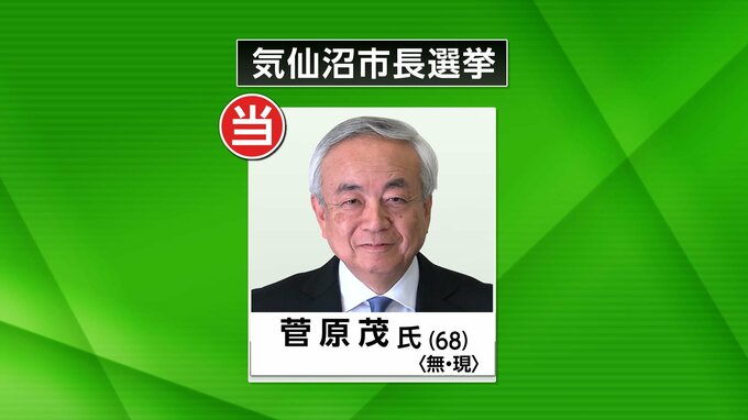 気仙沼市長選挙　現職・菅原氏が5回目の当選　宮城|TBS NEWS DIG