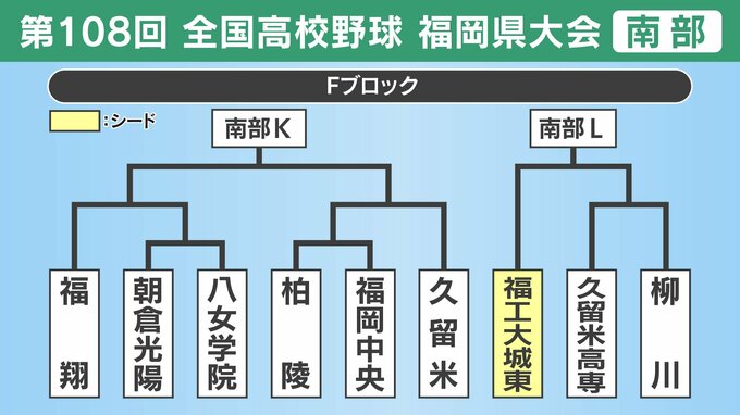 【高校野球】福岡県南部Ｆブロック登録メンバー･プロフィール　福工大城東･福翔･朝倉光陽･八女学院･柏陵･福岡中央･久留米･久留米高専･柳川|TBS NEWS DIG