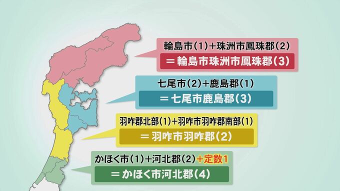 石川県議会、定数1増の44へ 能登は合区で維持、かほく・河北郡を定数4に　|　石川県のニュース｜MRO北陸放送