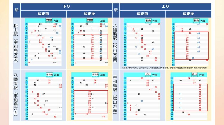 予讃線 単9688 宇和島→八幡浜 運転士時刻表 img_ef939a7f97709a74f8bb883c68