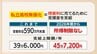 「安くなるなら私立へ」高校受験に異変　無償化で私立人気上昇　公立は過去最低倍率の一方で「トップ校」は激戦化　授業料0円でも差は50万円？無償化の”隠れた費用”福岡県　|　福岡のニュース｜RKB NEWS｜RKB毎日放送