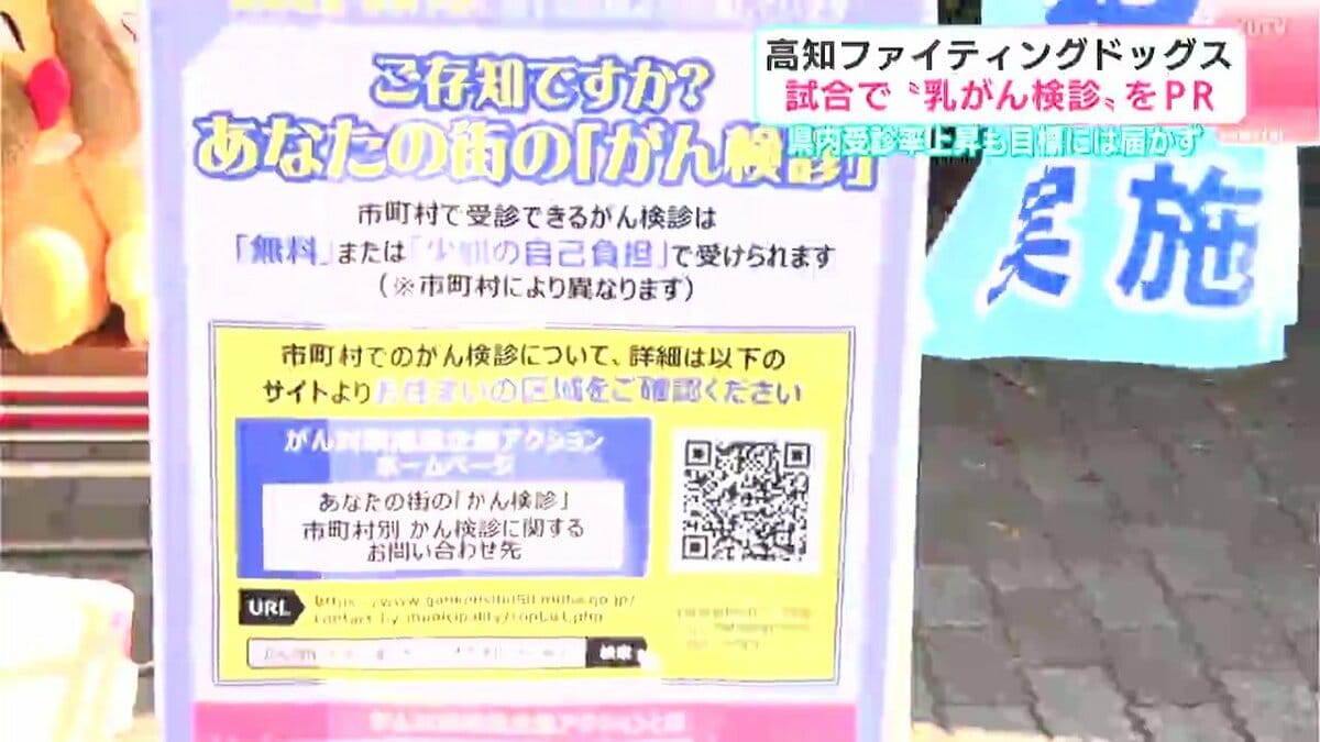 県内受診率上昇も全国目標には届かず　高知ファイティングドッグスの試合で“乳がん検診”をPR【高知】