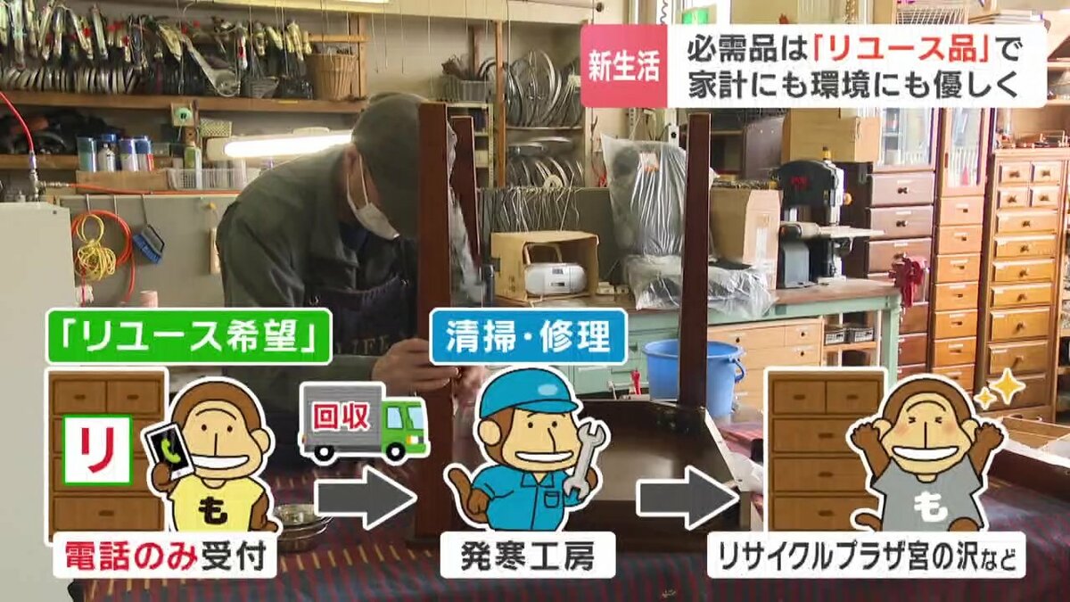都城市リサイクルプラザ さいせい館 棚【福生市リサイクルプラザNo.1039】