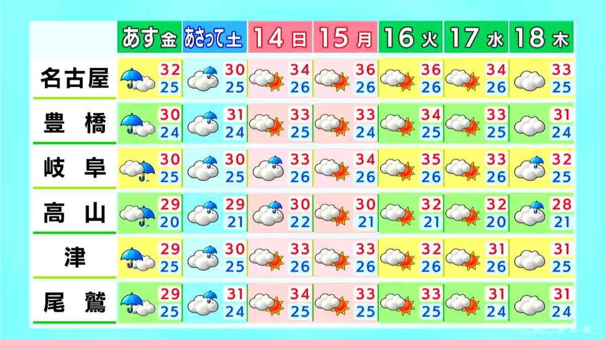 東海地方は夜にかけて急な雷雨に注意 あさってまでは雨の降りやすい天気に 愛知･名古屋･岐阜･三重の天気予報（9/11 昼）