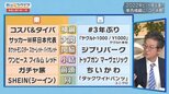2022年ヒット商品番付~3年ぶりに正常化が進む消費の傾向は?~【Bizスクエア】|TBS NEWS DIG