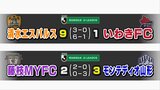 史上最多9得点!サンタナ&中山“アベックハット”で清水歴史的大勝!藤枝は痛すぎる逆転負け…J2第14節【速報】 | 静岡のニュース | SBSNEWS | 静岡放送