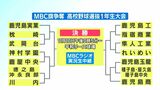 第30回MBC旗争奪高校野球1年生大会 組み合わせ抽選会|TBS NEWS DIG