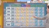 きょう台風6号発生　その進路は？　28日は雲が広がりきょうより不快な暑さに　米津龍一気象予報士が解説　山梨|TBS NEWS DIG