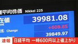 【速報】日経平均株価が一時600円以上値上がり|TBS NEWS DIG