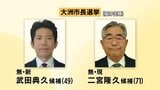 大洲市長選挙　投票進む  午後３時半現在の投票率は２０．５％  選挙戦となった前々回を１０．９５ポイント下回る　|　愛媛のニュース - Nスタえひめ｜あいテレビは6チャンネル