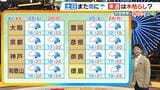 【近畿の天気】25日(土)は再び広い範囲で雨に 週末のお出かけは傘を忘れずに 26日(日)は広範囲で本降り|TBS NEWS DIG