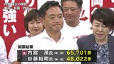 盛岡市長選は内舘茂氏(56)が初当選 3度目の挑戦で現職の6選阻む 1万7679票差|TBS NEWS DIG