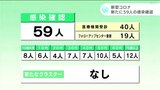 新型コロナ　５９人の感染確認　BA.５の派生型BF.7とBF.11が高知県内で初確認|TBS NEWS DIG