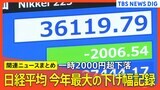 【株安】日経平均株価は一時2000円超↓ 今年最大の下げ幅を記録 アメリカは“景気後退入り”？【関連ニュースまとめ】|TBS NEWS DIG