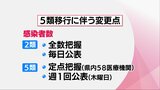 新型コロナ感染者数の「定点把握」とは? 発表された数字をどう見れば良い? | MRTニュース | MRT宮崎放送