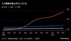 コメが政局を動かした農相辞任、参院選の争点に－局面打開急ぐ首相| TBS CROSS DIG with Bloomberg