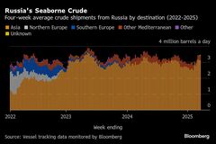 プーチン氏に「頭にきた」とトランプ氏－石油関税示唆後、発言を翻す| TBS CROSS DIG with Bloomberg