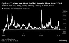 カナダ通貨、トレーダーが09年以来最も強気－米加会談のタイミングで| TBS CROSS DIG with Bloomberg