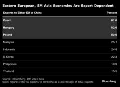 人民元とユーロの下げ加速、アジアと欧州の新興国通貨見通し悪化| TBS CROSS DIG with Bloomberg