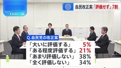 派閥の裏金事件受け、政治資金規正法改正に向けた自民党案「評価しない」72%　JNN世論調査| TBS CROSS DIG with Bloomberg