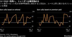 ユーロが対ドルで上昇、1カ月ぶり高値－オプションは一段高を示唆| TBS CROSS DIG with Bloomberg
