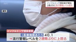 再び「流行警報レベル」に　宮崎県内のインフルエンザ感染者数　前週比1.36倍　|　MRTニュース ｜ ＭＲＴ宮崎放送