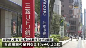 日銀が追加利上げ　大手銀行3行&nbsp;普通預金の金利を来月から0.2％に|TBS NEWS DIG