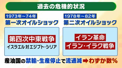 第三次オイルショックのよう」でも日本は心配不要？過去から学んだ『3