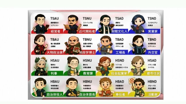 自分に近い政党は？投票先に迷ったら・・・マッチングサイト活用も　学生運営の「ジャパンチョイス」　SNS映えの仕掛けで利用者急増|TBS NEWS DIG