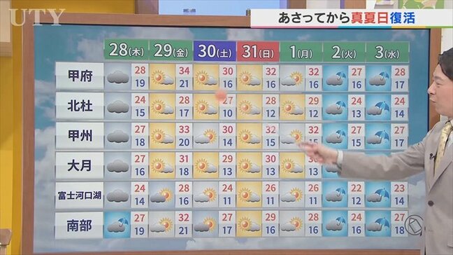 きょう台風6号発生 その進路は? 28日は雲が広がりきょうより不快な暑さに 米津龍一気象予報士が解説 山梨|TBS NEWS DIG