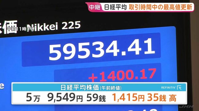 日経平均株価が取引時間中の最高値更新　午前の終値は5万9500円超で約1か月半ぶり高水準に　米・イラン協議進展への期待感から|TBS NEWS DIG