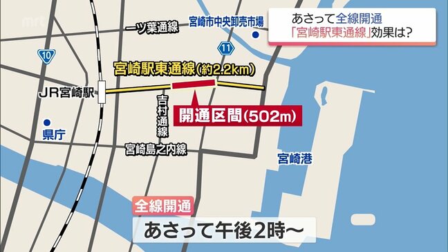 「交通量もだいぶ軽減される」 宮崎駅とイオンモール方面を直結する新道路が7日午後2時開通|TBS NEWS DIG