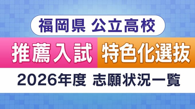 【福岡県公立高校入試2026】推薦・特色化選抜　志願状況全校掲載　各学校の志願倍率、最も高いのは「3.38倍」明善・普通科総合文科コース|TBS NEWS DIG