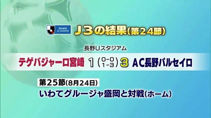 サッカーJ3　テゲバジャーロ宮崎　第24節の結果　|　MRTニュース ｜ ＭＲＴ宮崎放送