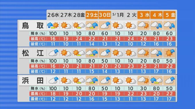 季節が逆戻り　寒い日いつまで続く？　ゴールデンウィークの天気は？　祝日に雨マークが…　|　BSSニュース | BSS山陰放送