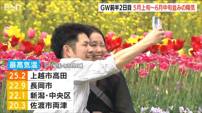 「明日仕事行って次火曜日休みで」お出かけ日和に　暦通りの人も…“飛び石連休”今年のゴールデンウイーク　新潟|TBS NEWS DIG