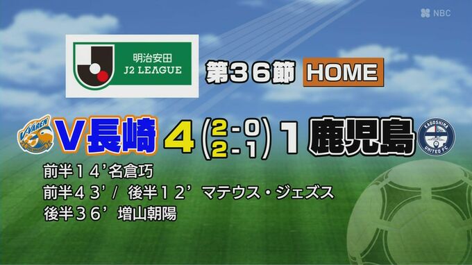 【明治安田 J２】V・ファーレン長崎　鹿児島ユナイテッドFCに快勝　３位以上が確定！　|　長崎のニュース | 天気 | NBC長崎放送