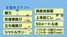 震災後の取り組み実を結ぶ…小5女子、中2男女で全国平均上回る　一方、課題は「上体起こし」　福島【全国体力テスト】　|　福島のニュース│TUF