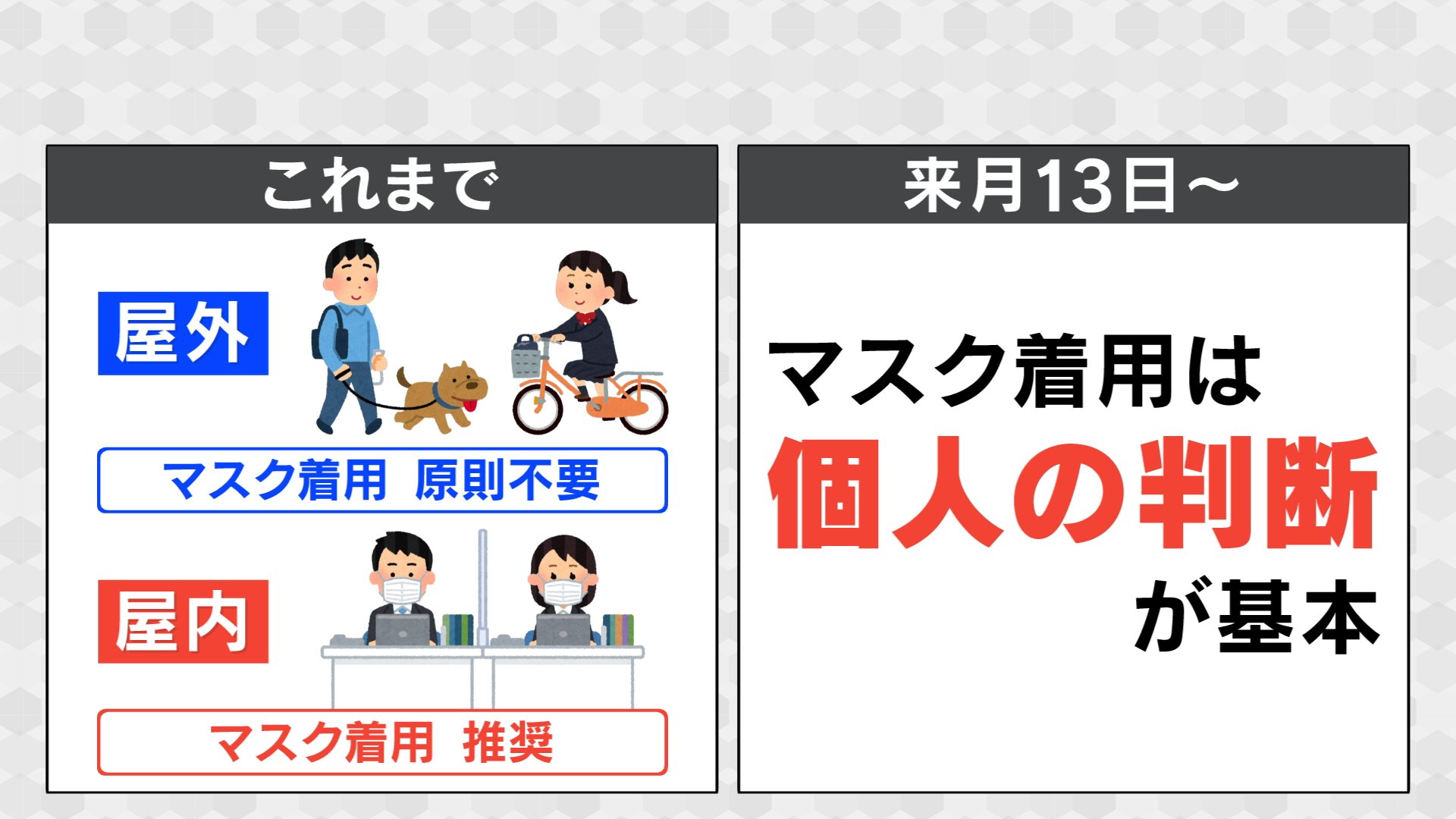 マスク着用時の喉の痛みを防ぐ方法