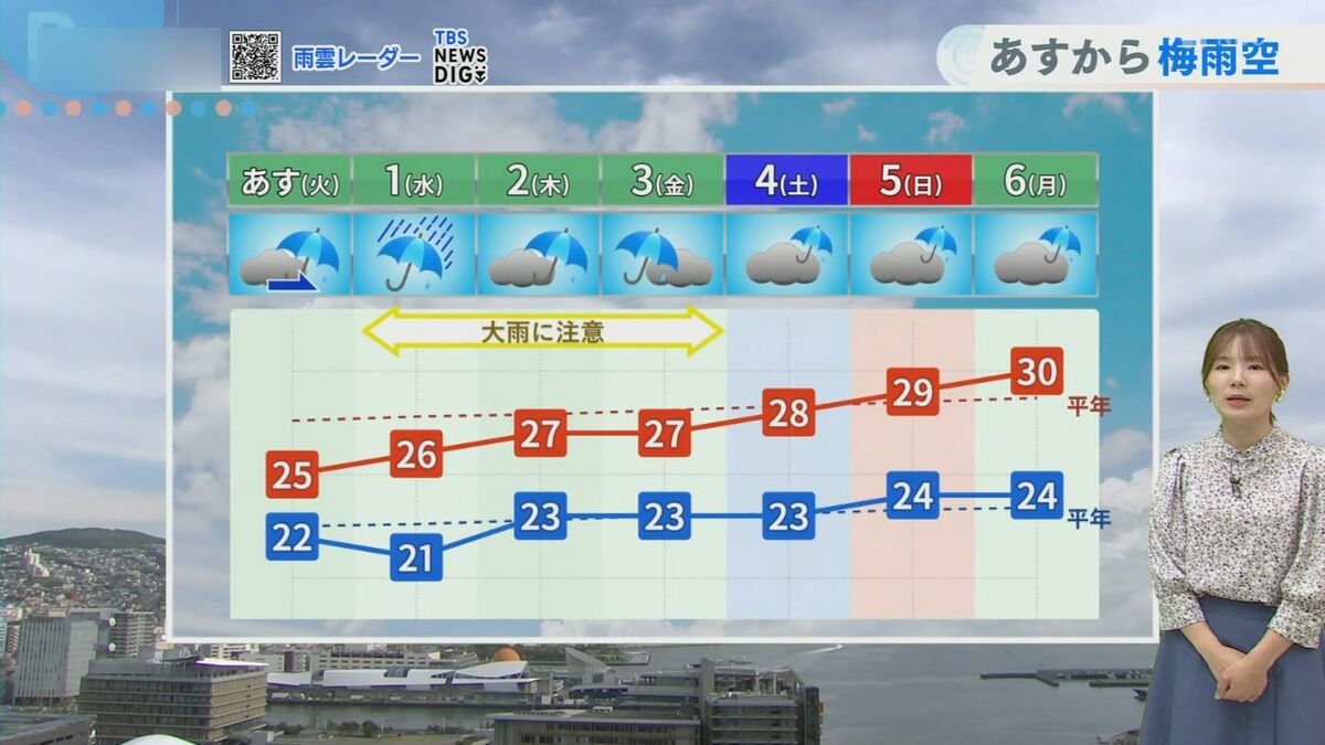 希少価値　大正13年6月　東京朝日新聞カレンダー「梅雨晴れの朝」 梅雨の晴れ間は今日まで 水曜と金曜に大雨のおそれ | TBS NEWS DIG