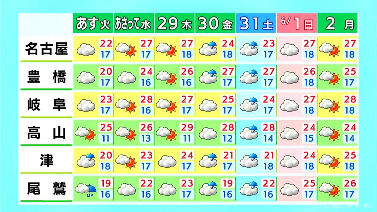 各地で曇り空が続く 空気の乾燥には注意 気温は風が涼しく過ごしやすい 愛知・名古屋・岐阜・三重の天気予報（5/26 昼）