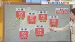 11日からの3日間は一気に夏の暑さに 11日は黄砂と強風に注意 米津龍一気象予報士が解説 山梨|TBS NEWS DIG