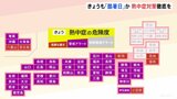 40℃以上の「酷暑日」予想“京都や岐阜など”　東京都心37℃予想で4日連続「猛暑日」の可能性 西～東日本で危険な暑さ続く|TBS NEWS DIG