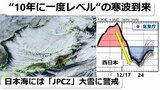 高温一転 “10年に一度レベル”寒波到来 全国各地に「低温と大雪に関する早期天候情報」発表 気象庁 日本海にはJPCZで大雪警戒 西日本でも各地で積雪 |TBS NEWS DIG