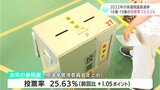 2022年の参議院議員選挙　18歳･19歳の投票率は25.63％|TBS NEWS DIG