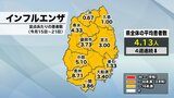 インフルエンザ・新型コロナ感染状況 4週連続で前週下回る 岩手|TBS NEWS DIG